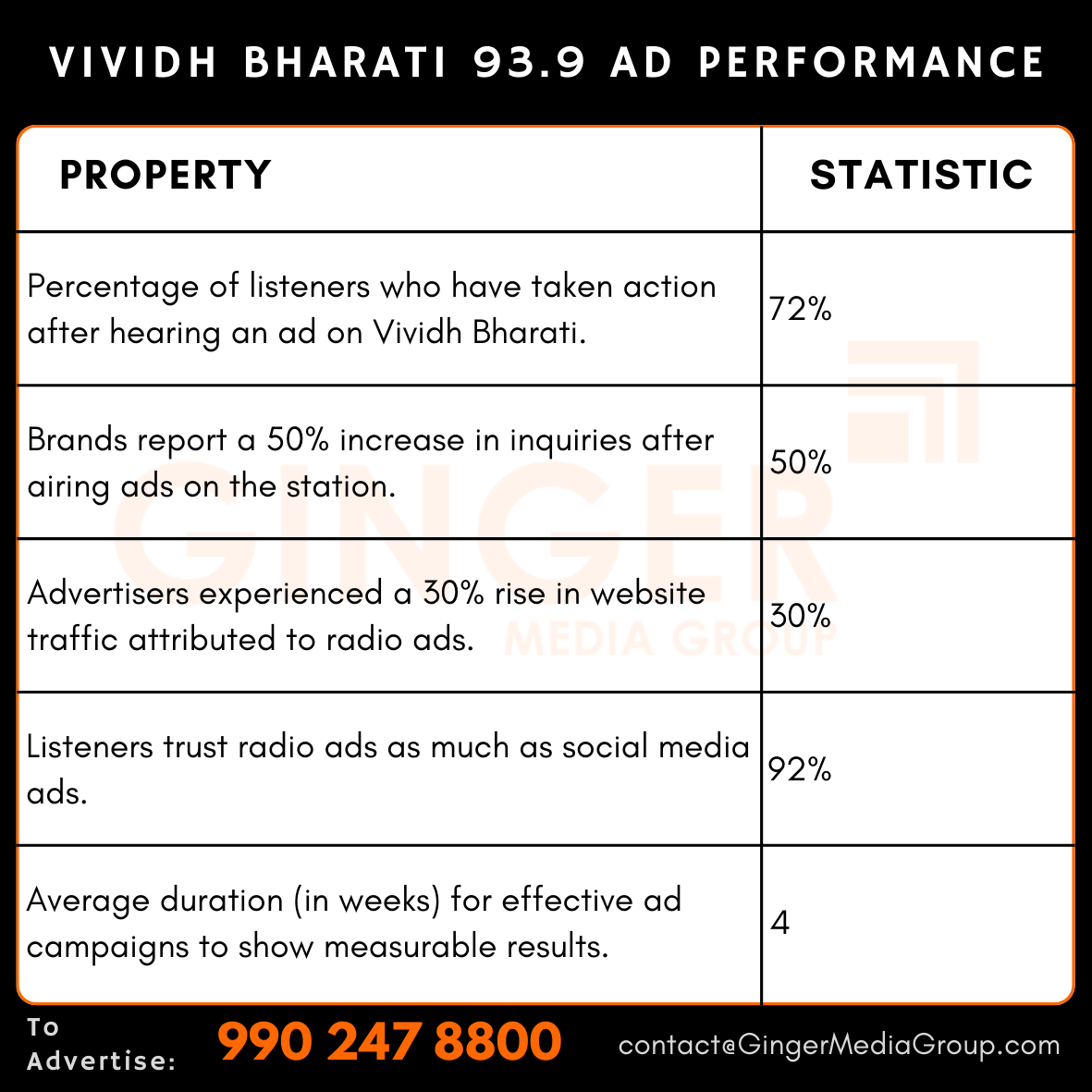 advertising in vividh bharathi 939 ad performance