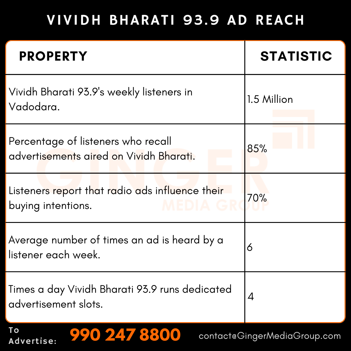 advertising in vividh bharathi 939 ad reach