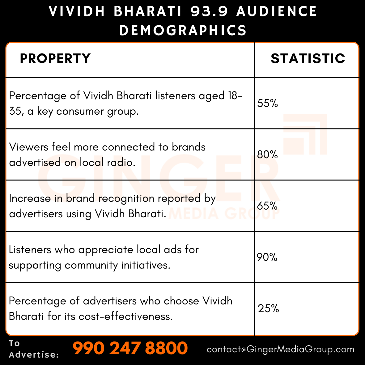 advertising in vividh bharathi 939 audience demographics