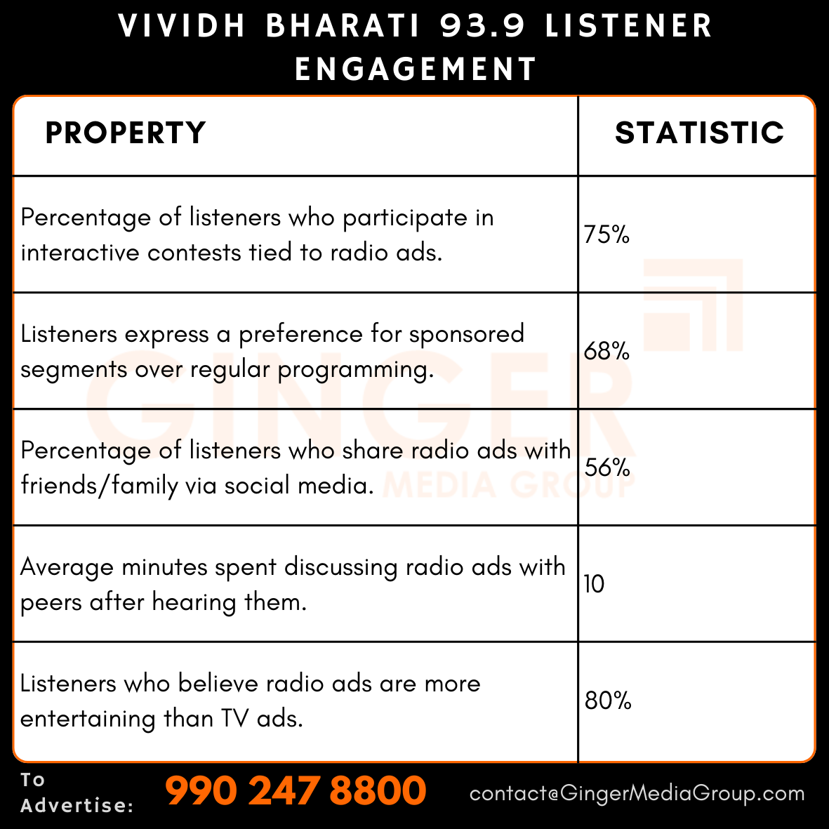 advertising in vividh bharathi 939 listener engagement