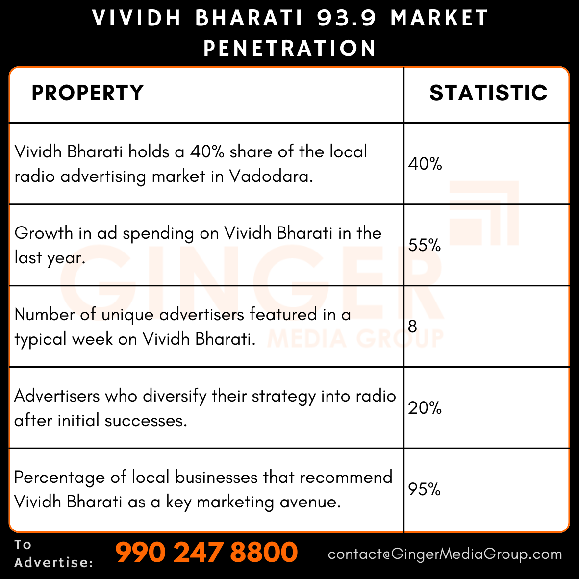 advertising in vividh bharathi 939 market penetration