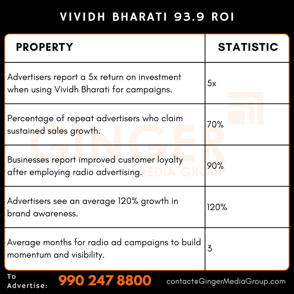 advertising in vividh bharathi 939 roi