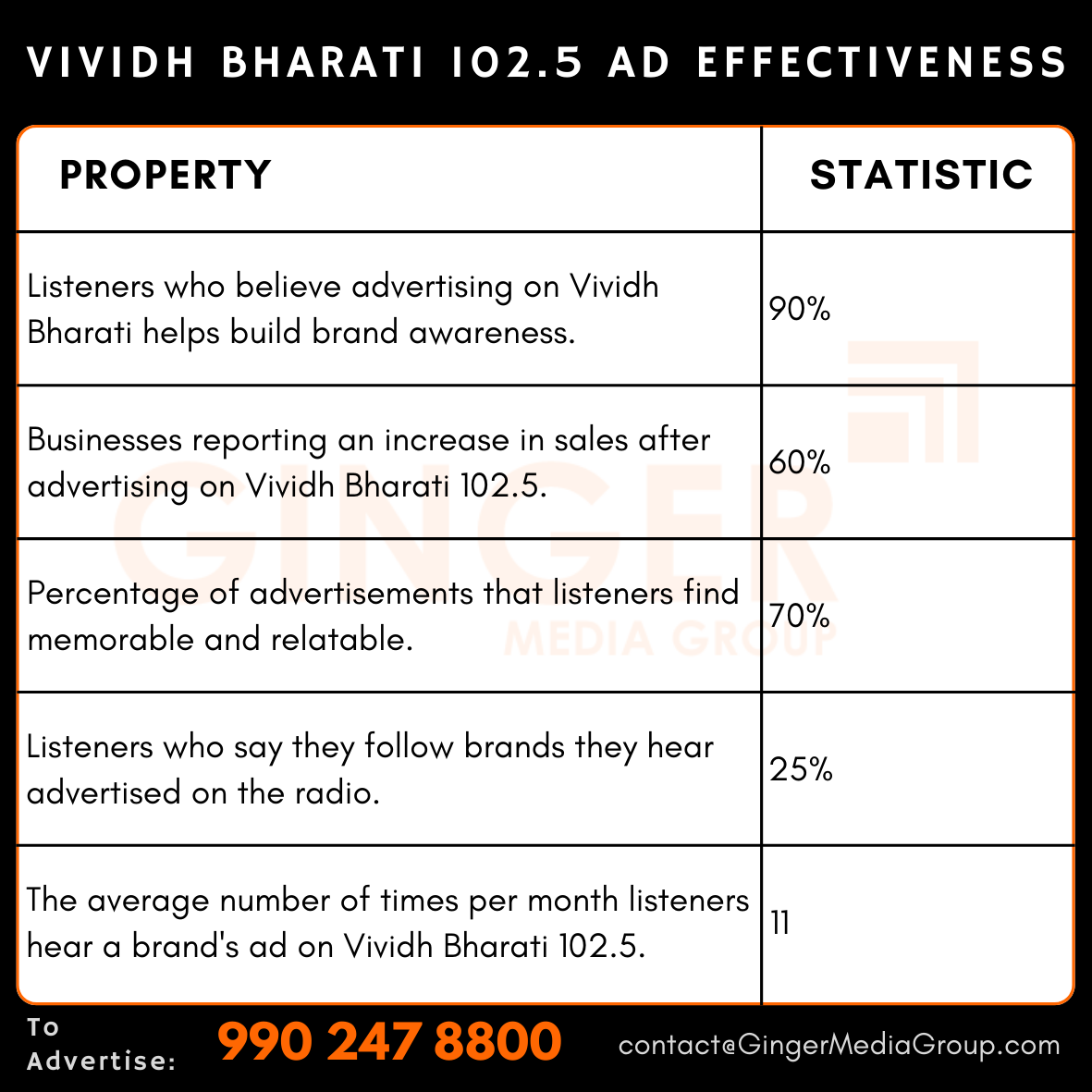 advertising in vividh bharati 1025 ad effectiveness