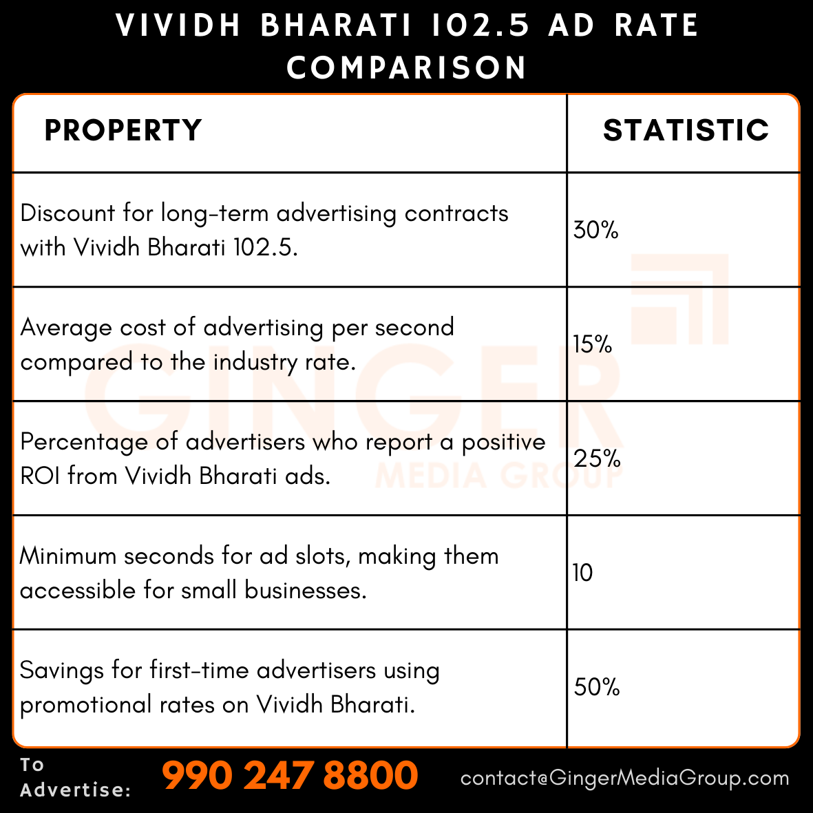 advertising in vividh bharati 1025 ad rate comparison