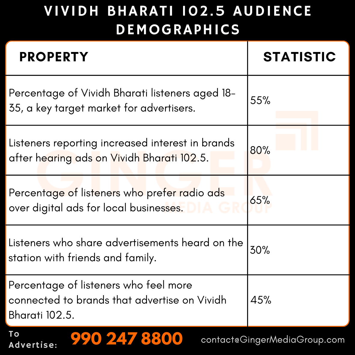 advertising in vividh bharati 1025 audience demographics