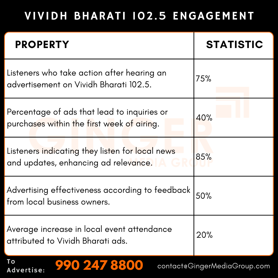 advertising in vividh bharati 1025 engagement