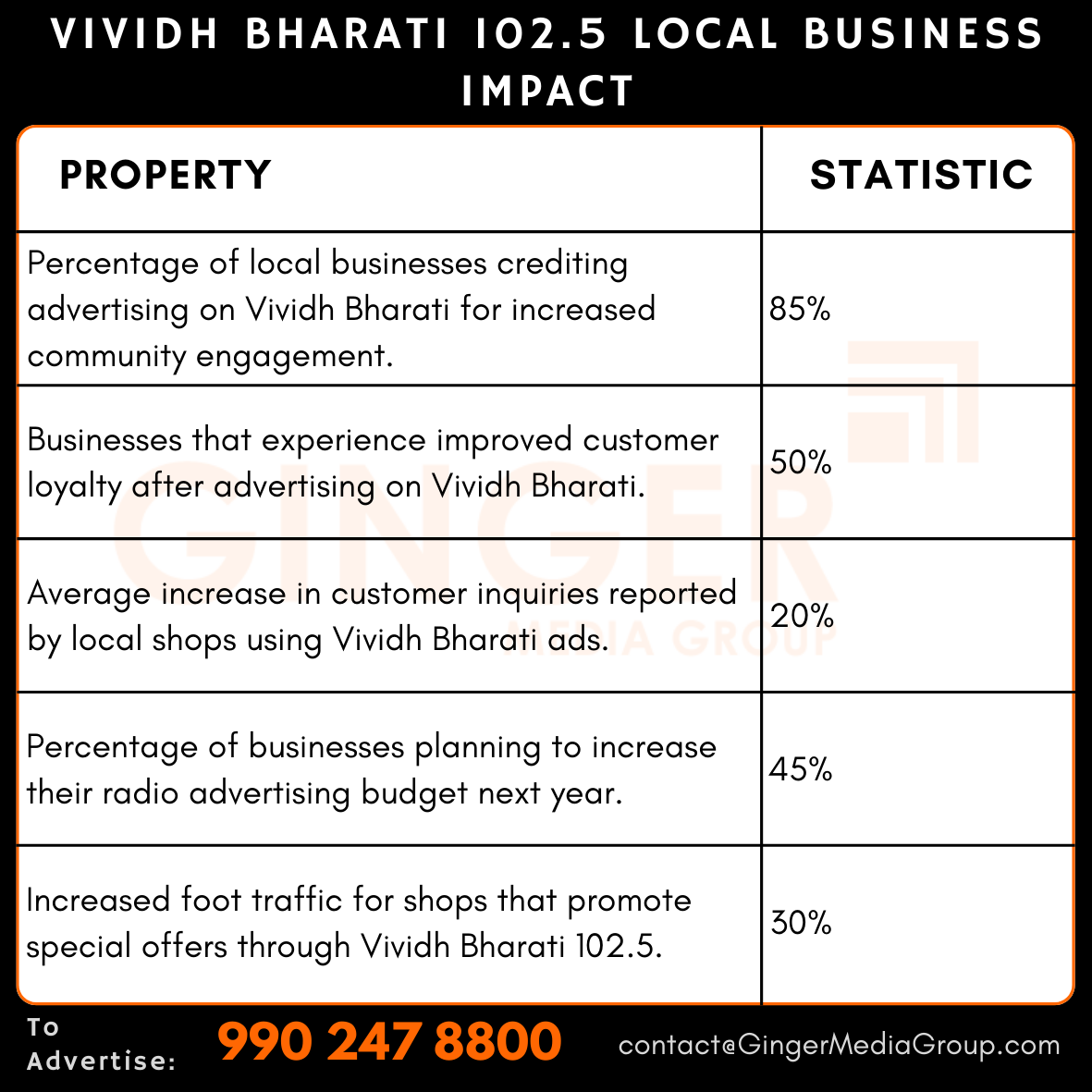 advertising in vividh bharati 1025 local business impact