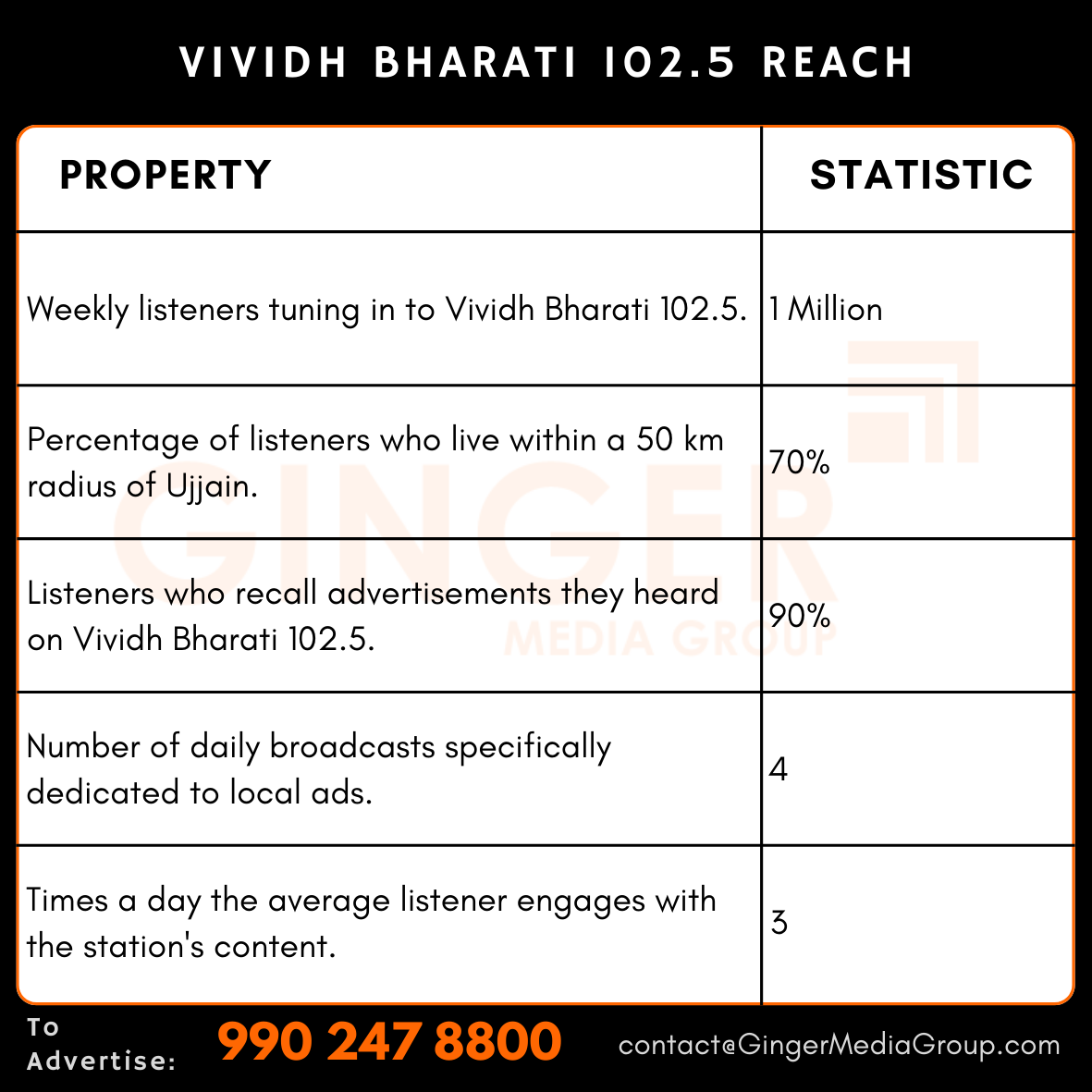 advertising in vividh bharati 1025 reach