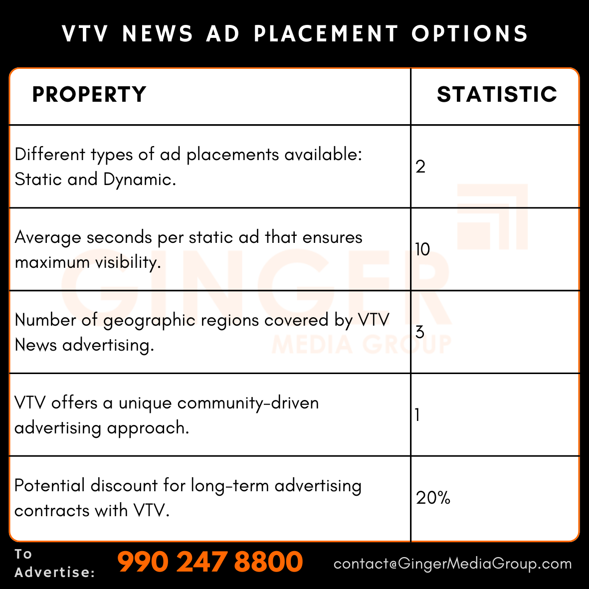 advertising-in-vtv-news-ad-placement-options - Ginger Media Group advertising in vtv news ad placement options