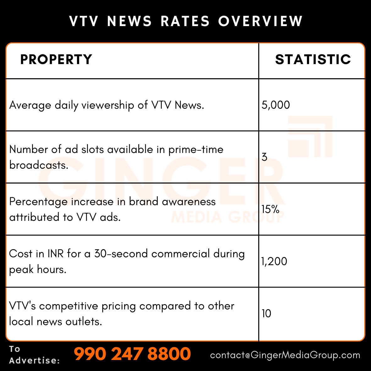 advertising-in-vtv-news-rates-overview - Ginger Media Group advertising in vtv news rates overview