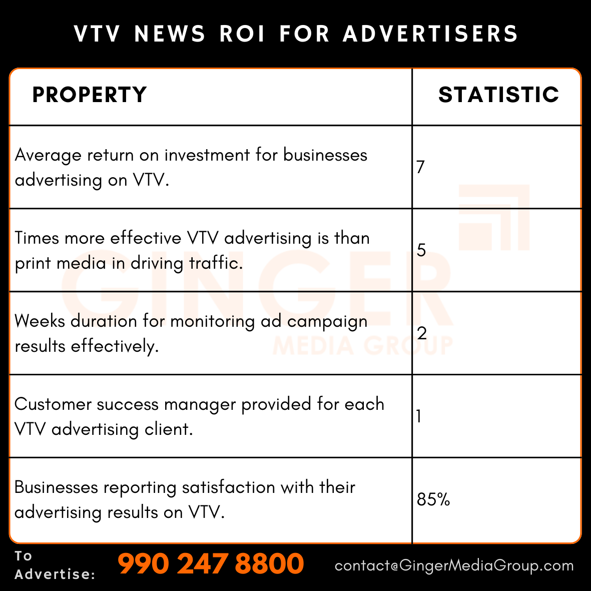 advertising-in-vtv-news-roi-for-advertisers - Ginger Media Group advertising in vtv news roi for advertisers