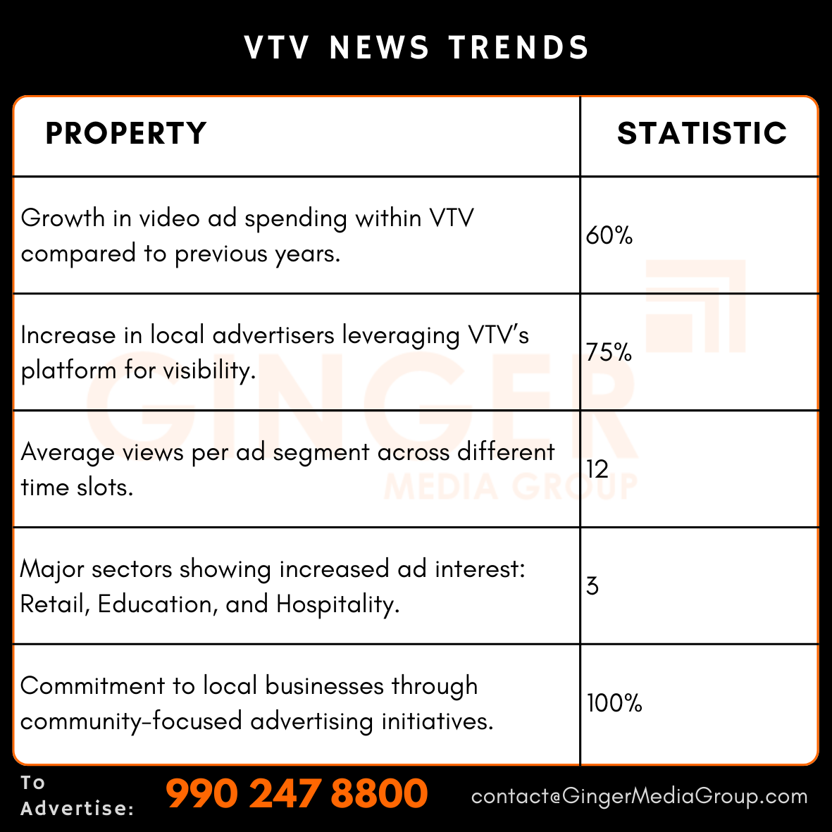 advertising-in-vtv-news-trends - Ginger Media Group advertising in vtv news trends