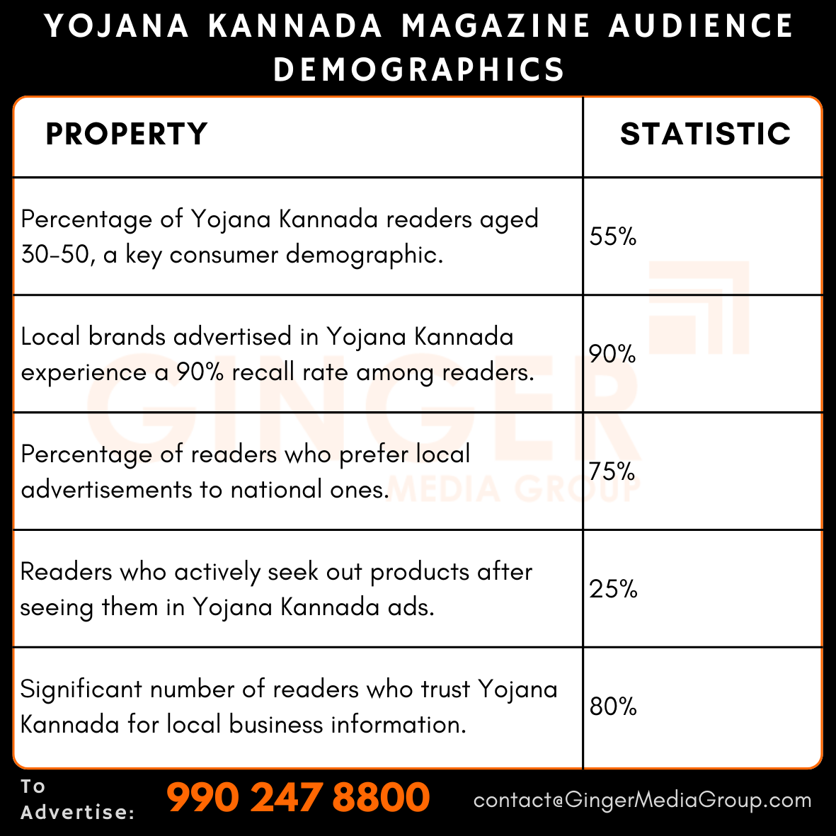 advertising in yojana kannada magazine audience demographics