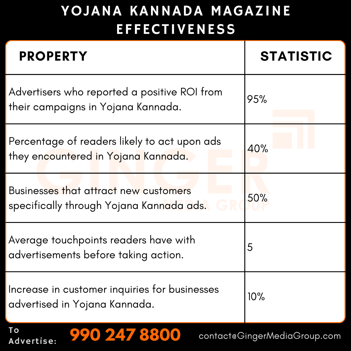 advertising in yojana kannada magazine effectiveness