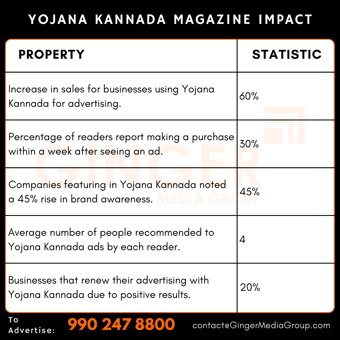 advertising in yojana kannada magazine impact