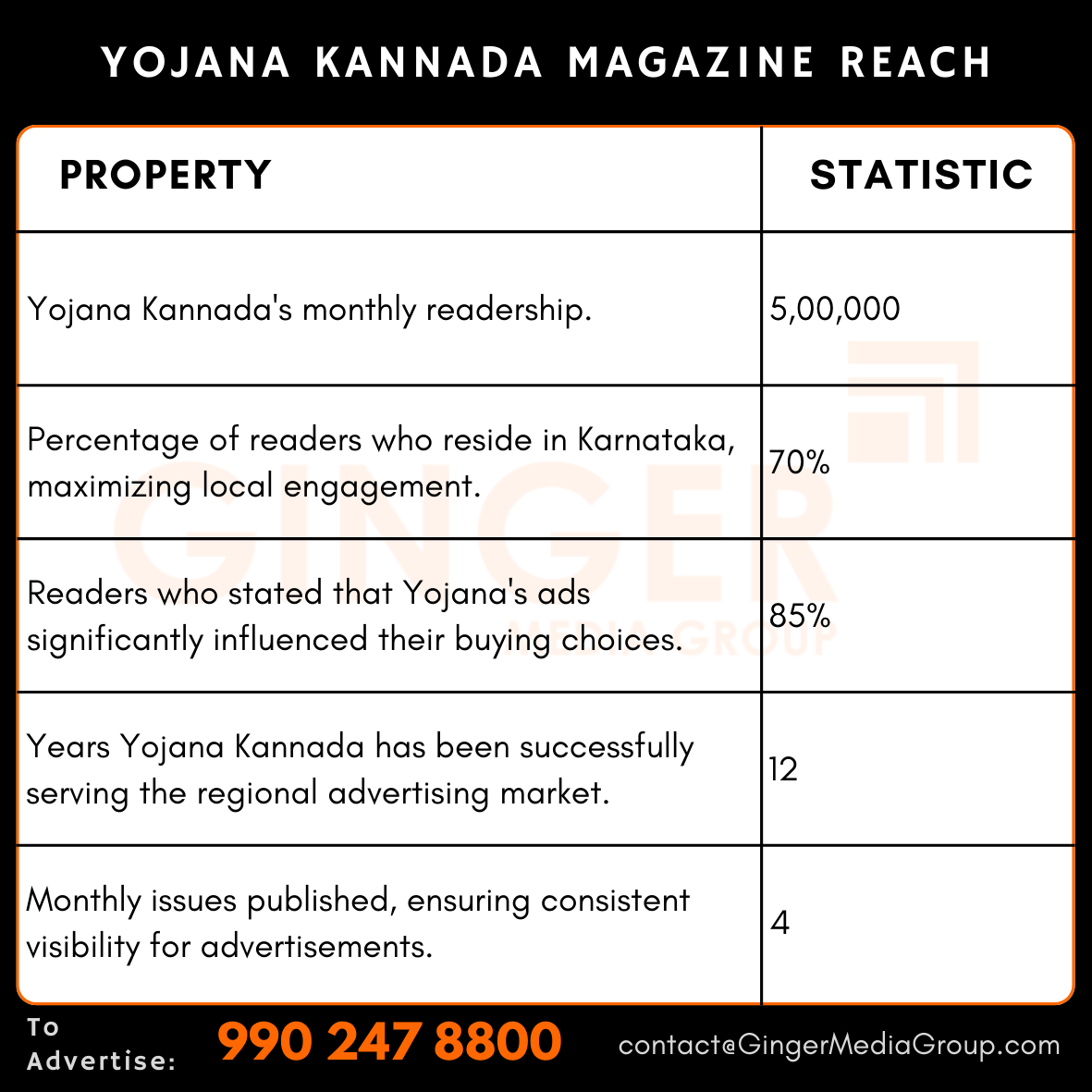 advertising in yojana kannada magazine reach