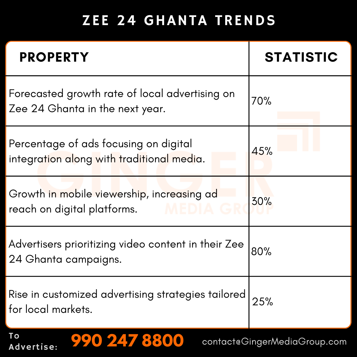 advertising-in-zee-24-ghanta-trends - Ginger Media Group advertising in zee 24 ghanta trends