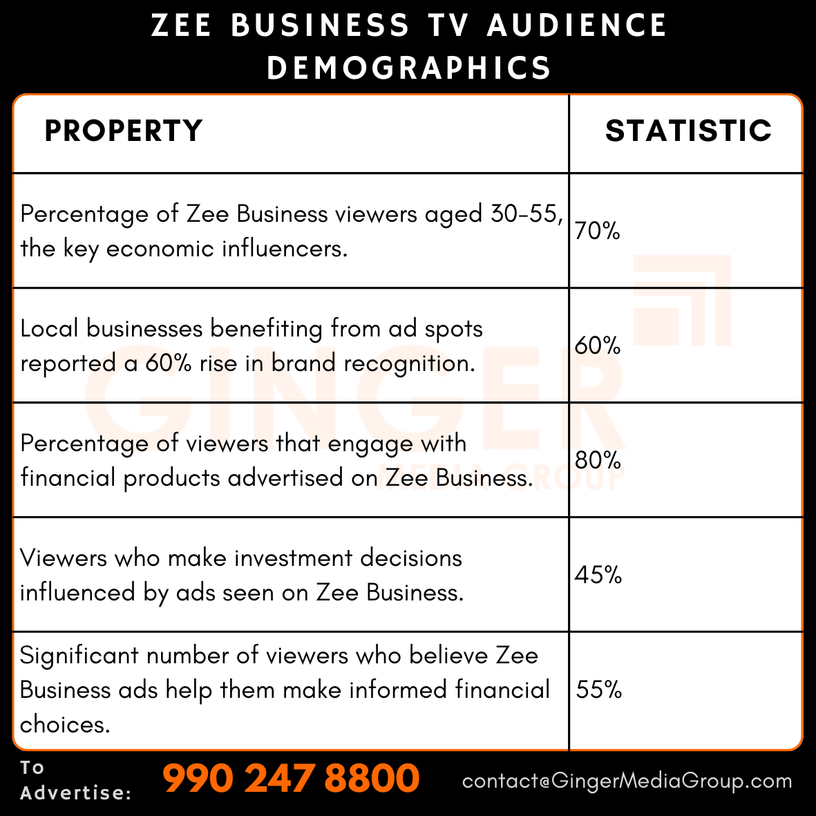 advertising in zee business tv audience demographics