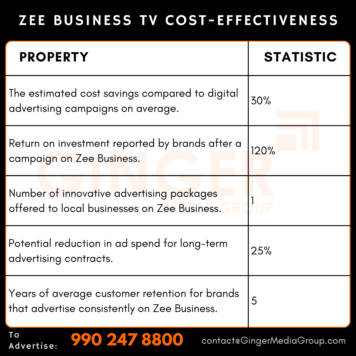 advertising in zee business tv cost effectiveness