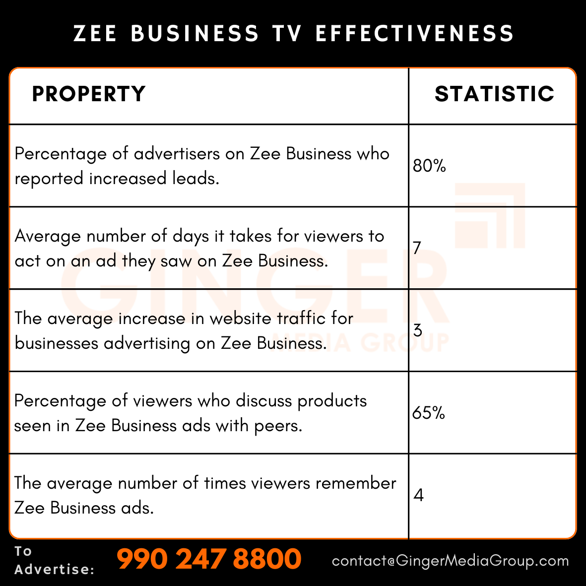 advertising in zee business tv effectiveness