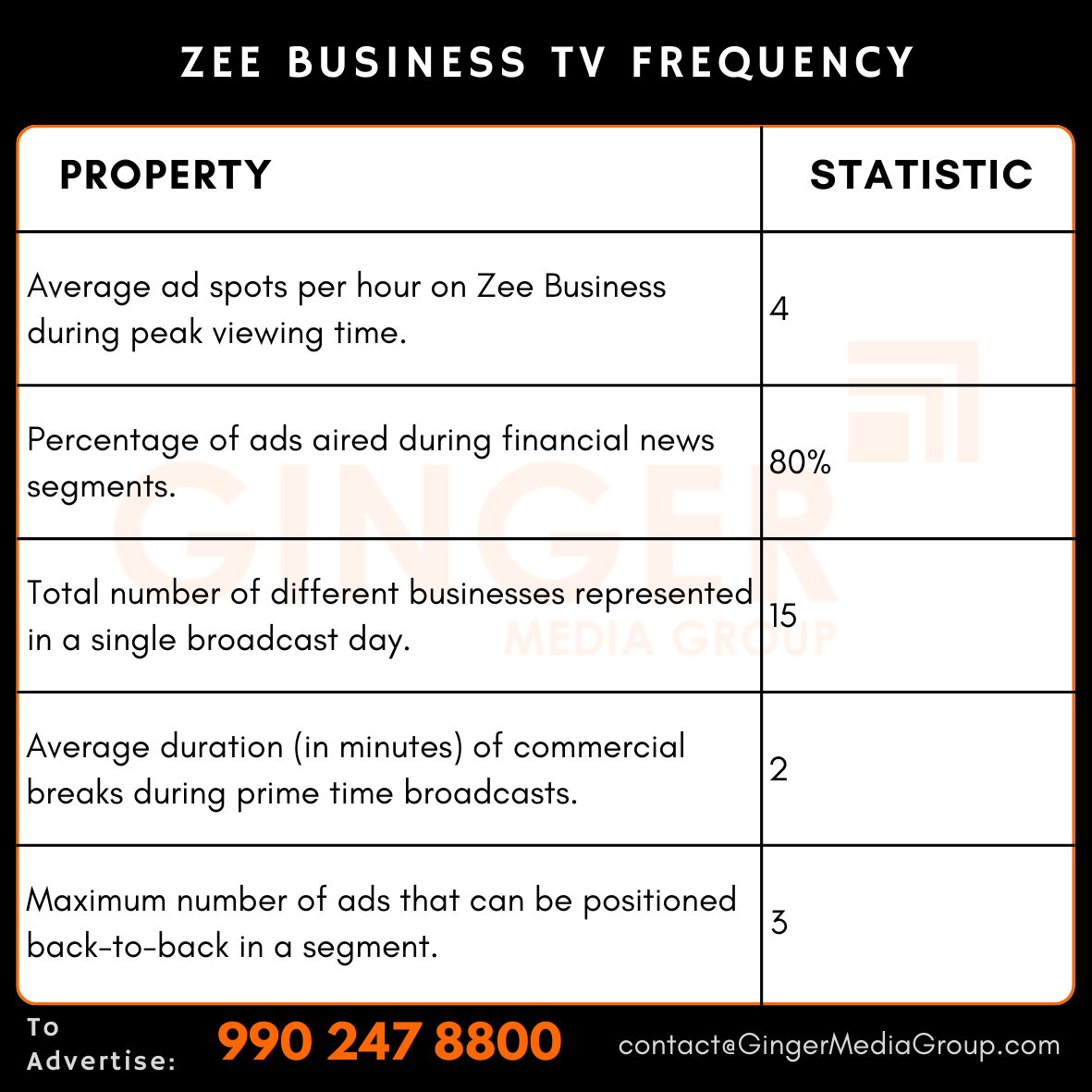 advertising in zee business tv frequency