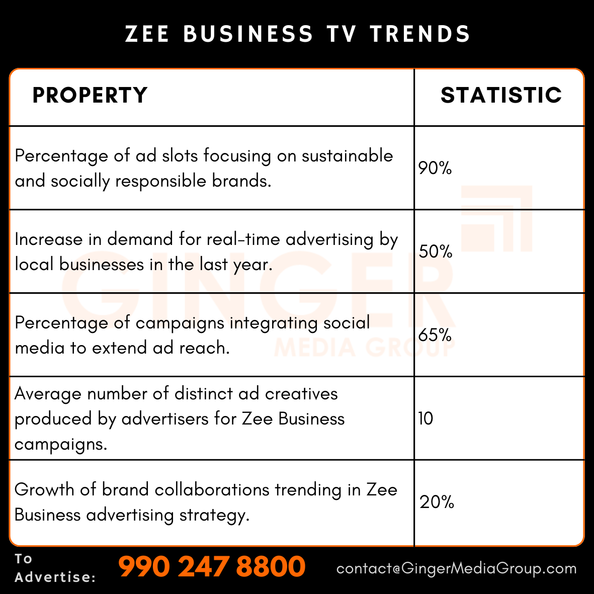 advertising in zee business tv trends