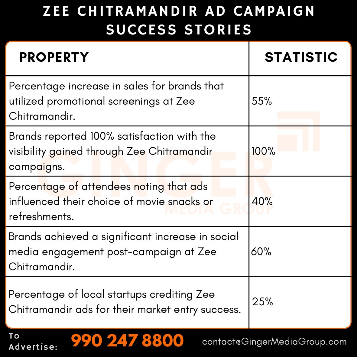 advertising in zee chitramandir ad campaign success stories