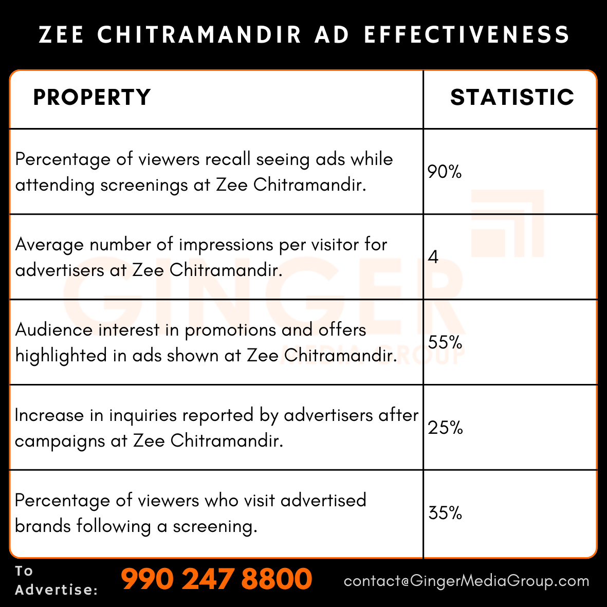 advertising in zee chitramandir ad effectiveness