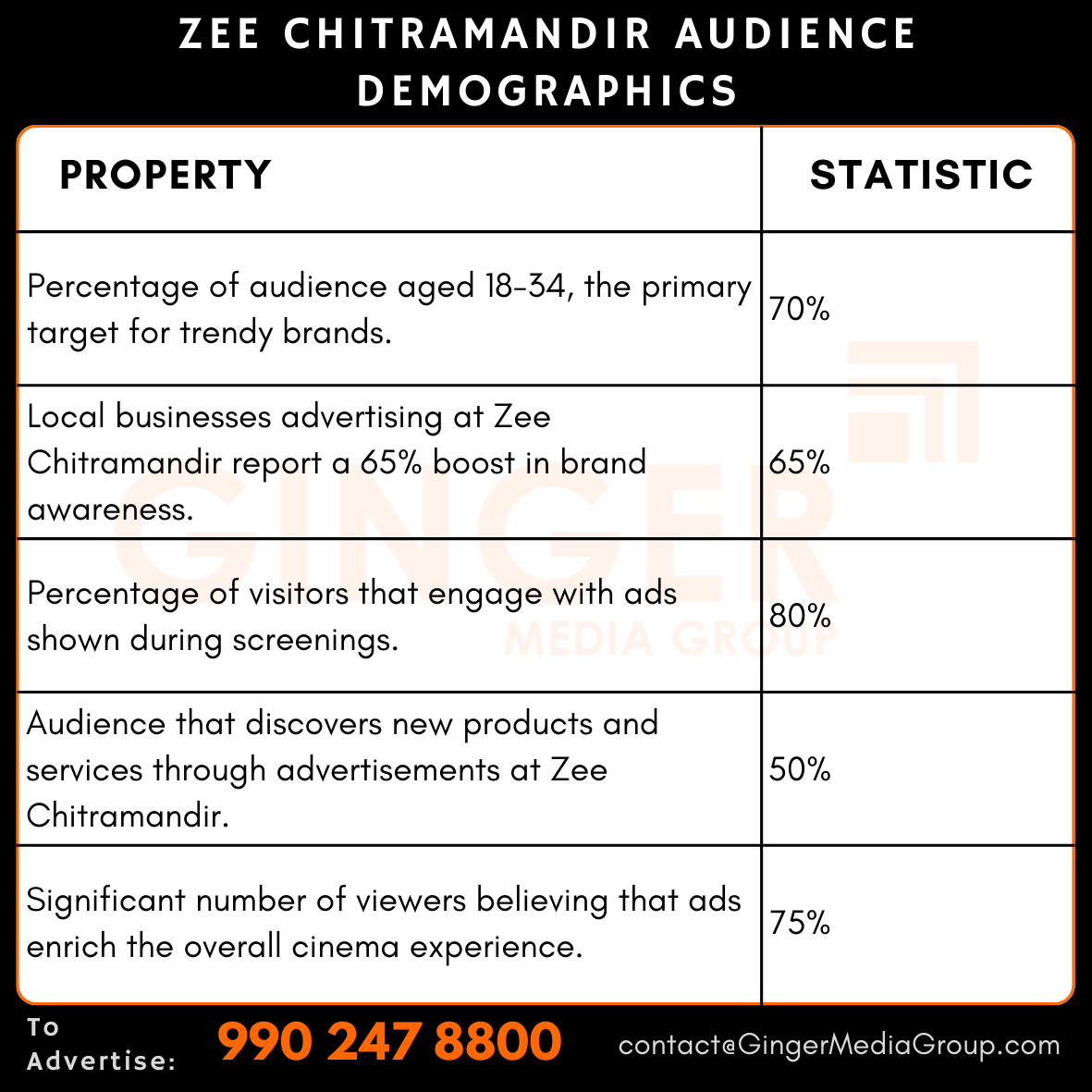 advertising in zee chitramandir audience demographics