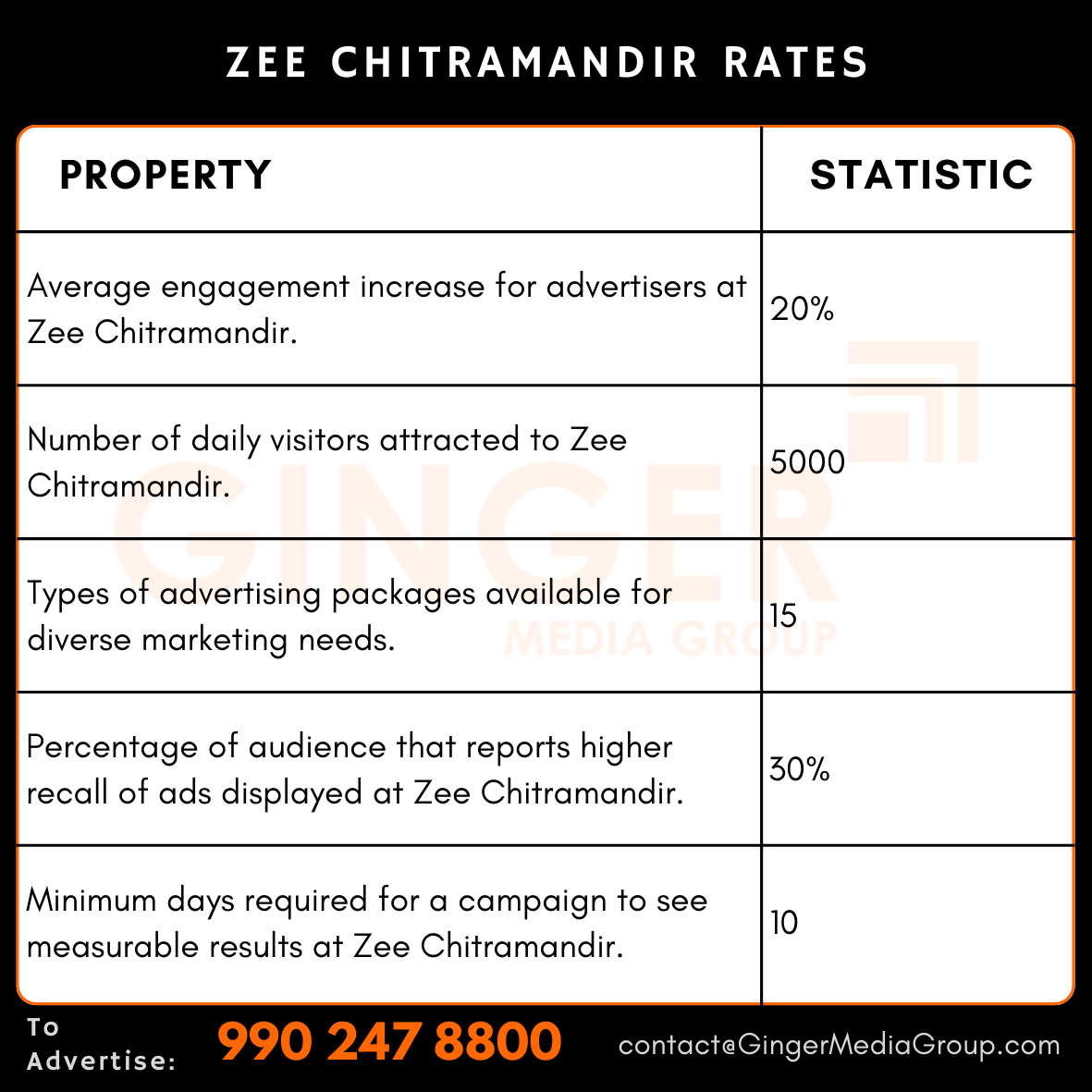 advertising in zee chitramandir rates