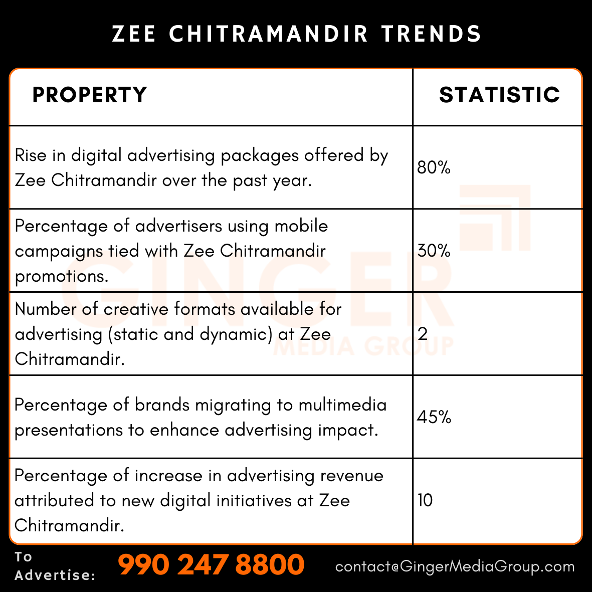 advertising in zee chitramandir trends