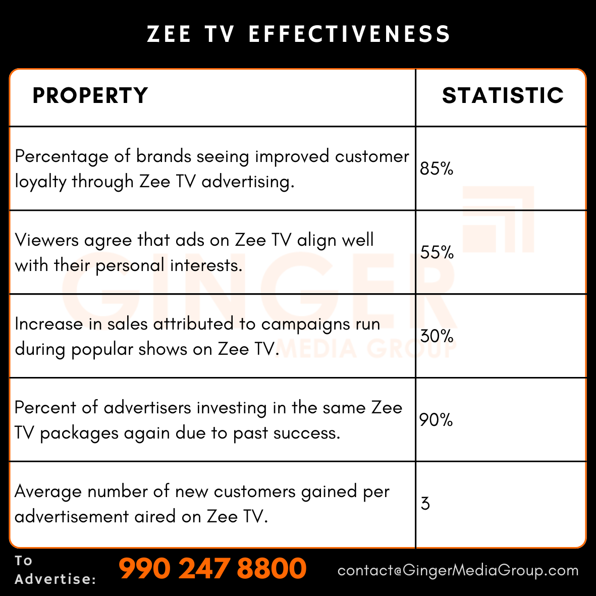 advertising in zee tv effectiveness