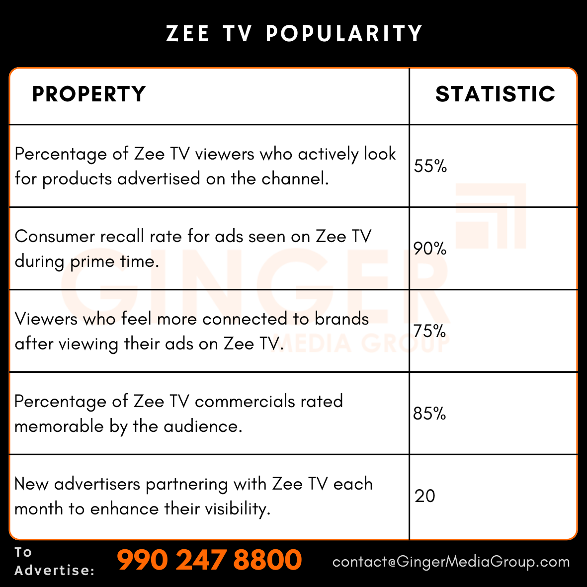 advertising in zee tv popularity