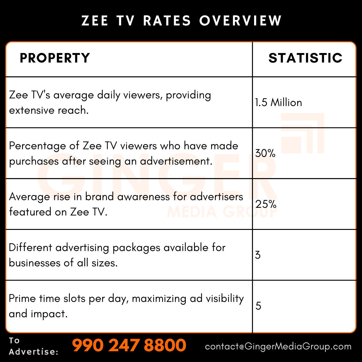 advertising in zee tv rates overview