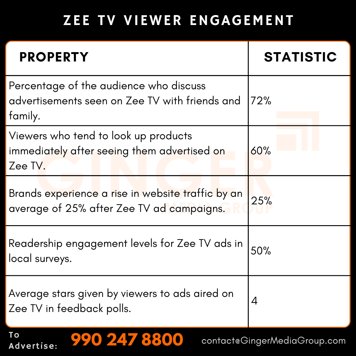 advertising in zee tv viewer engagement