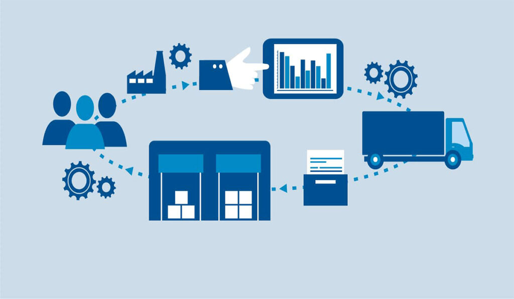 interactive supply chain map