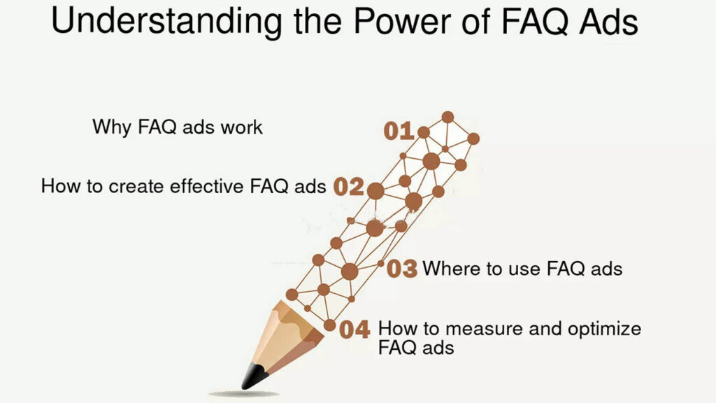 what is the use of faq in advertising