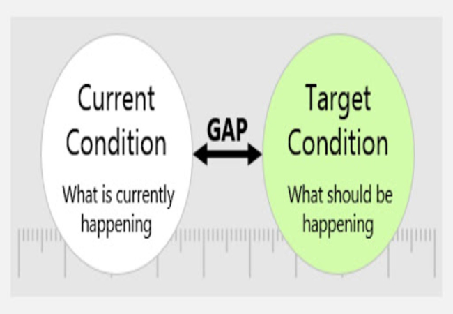 evaluate current activities