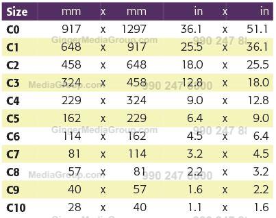 newspaper size format in inches mm dimensions cms 3