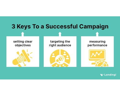 the importance of defining campaign objectives