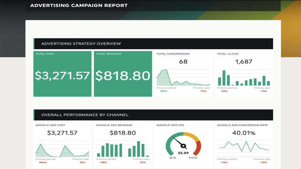 kpis-in-advertising - Ginger Media Group kpis in advertising