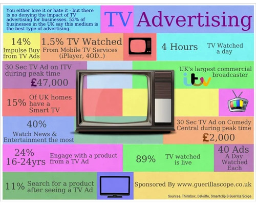 the-mechanics-of-television-advertising - Ginger Media Group the mechanics of television advertising