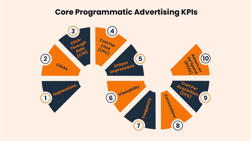 key-advertising-kpis-to-watch - Ginger Media Group key advertising kpis to watch