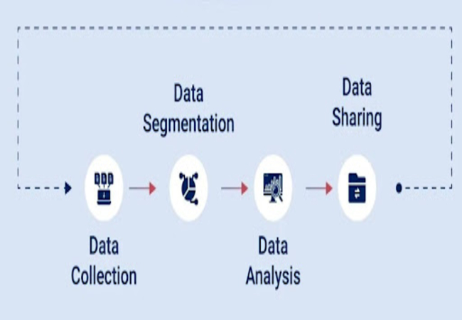 what-is-a-dmp-data-management-platform - Ginger Media Group what is a dmp data management platform