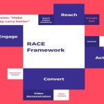 RACE Full Form in the Modern World