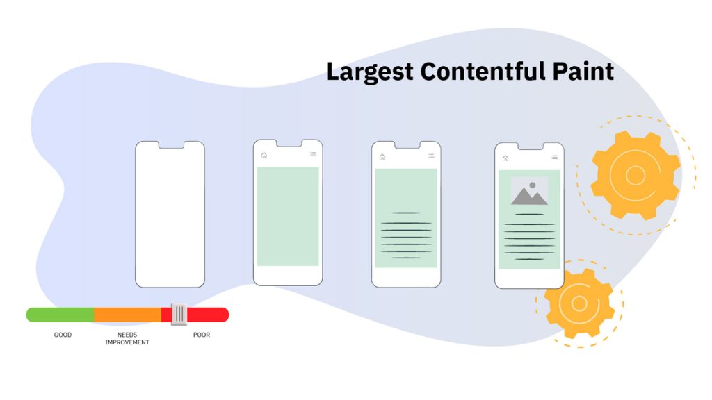 what-is-the-largest-contentful-paint - Ginger Media Group what is the largest contentful paint