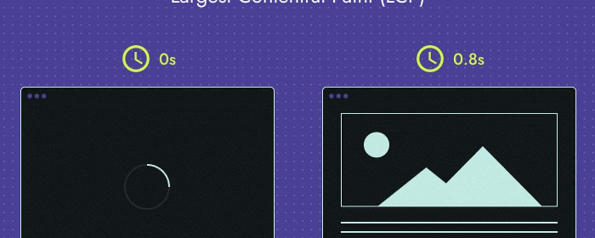 largest contentful paint