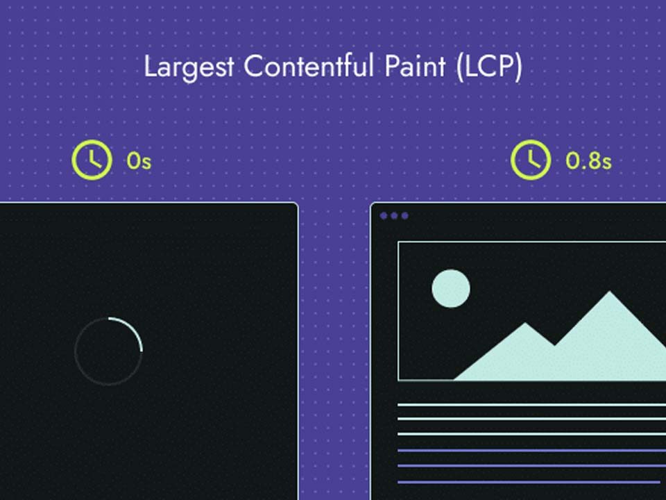 largest contentful paint